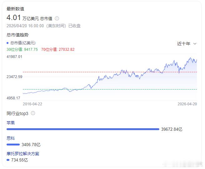 如何评价库克执掌苹果的15年库克于1998年加入苹果，2005年升任首席运营官，