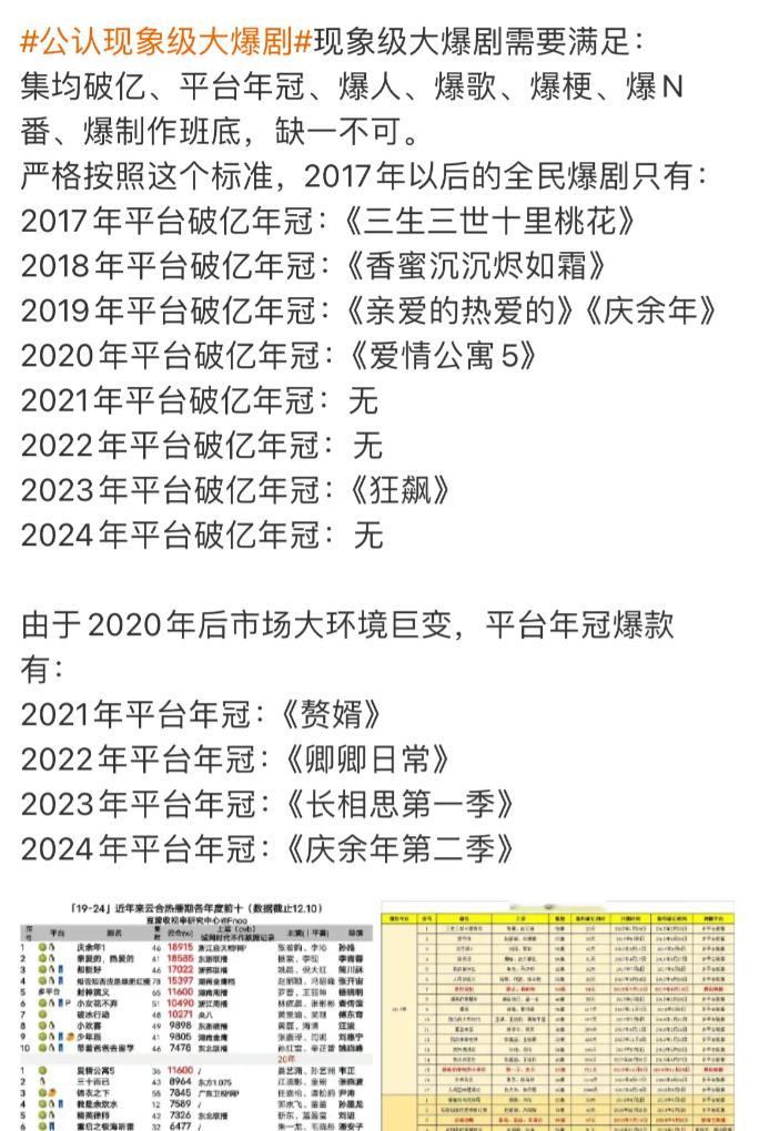 赵丽颖刘亦菲杨紫S加女演员杨紫爆的剧在当时基本都是很普通的班底，爆之后就变热门导