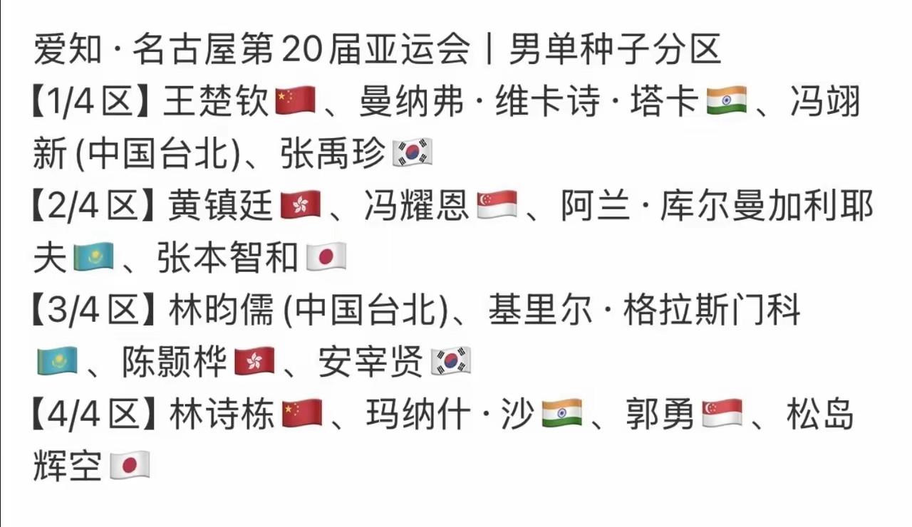 亚运乒乓单打签表一出，我直呼好家伙！男单：中日提前&34;约架&34;王楚钦坐镇上半区，张本智和因为