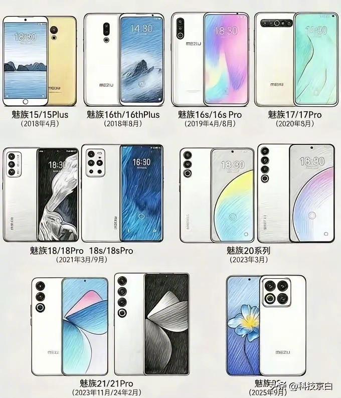 历代魅族旗舰手机，你用过哪部？哪部才是魅族的巅峰之作。