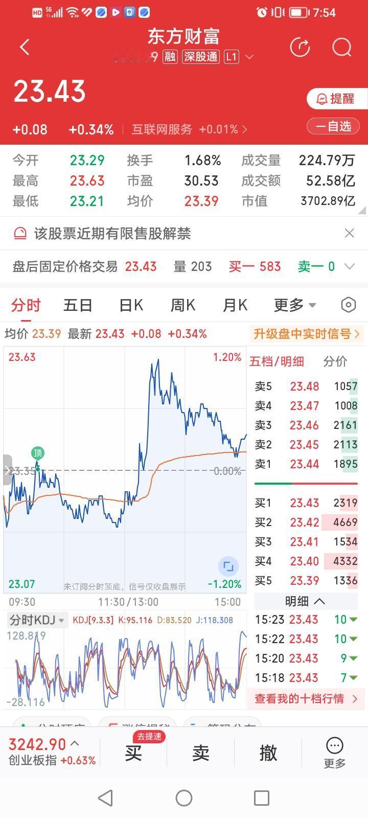 东方财富，今天午后脉冲冲高是试盘还是诱多？东方财富今天收盘上涨0.34%，盘中