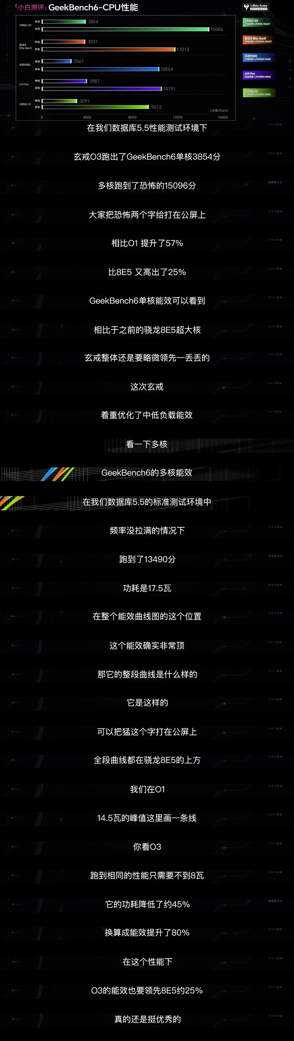 #小米玄戒#好家伙，这波真可以说是飞速发展了。玄戒O1的时候小米还在证明自己能做SoC芯片，今天就直
