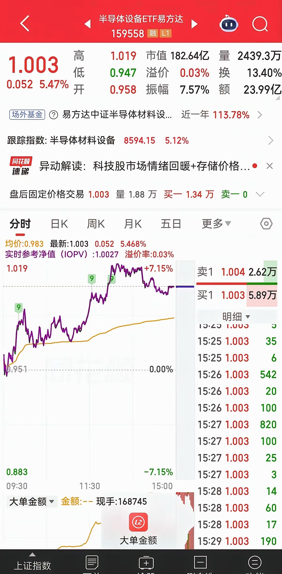 炒股二十几年了，内心最深的感触就是，炒股是条不归路，要是自己一辈子不踫股票，该多
