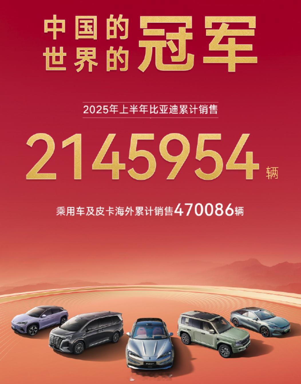 比亚迪上半年销量领跑全球，欧洲销量增幅明显2025年上半年，比亚迪累计销量达