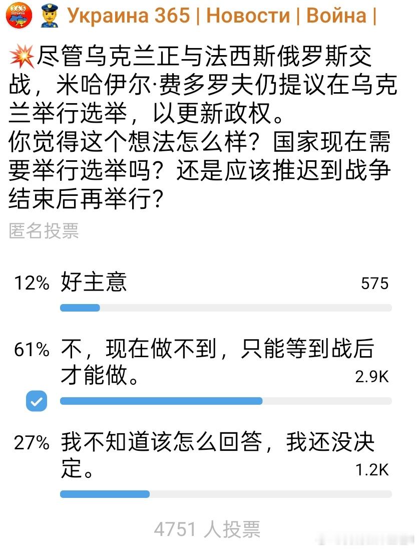 费多罗夫提出战争期间进行总统选举，更换政权，4751名乌克兰网友进行了网上投票