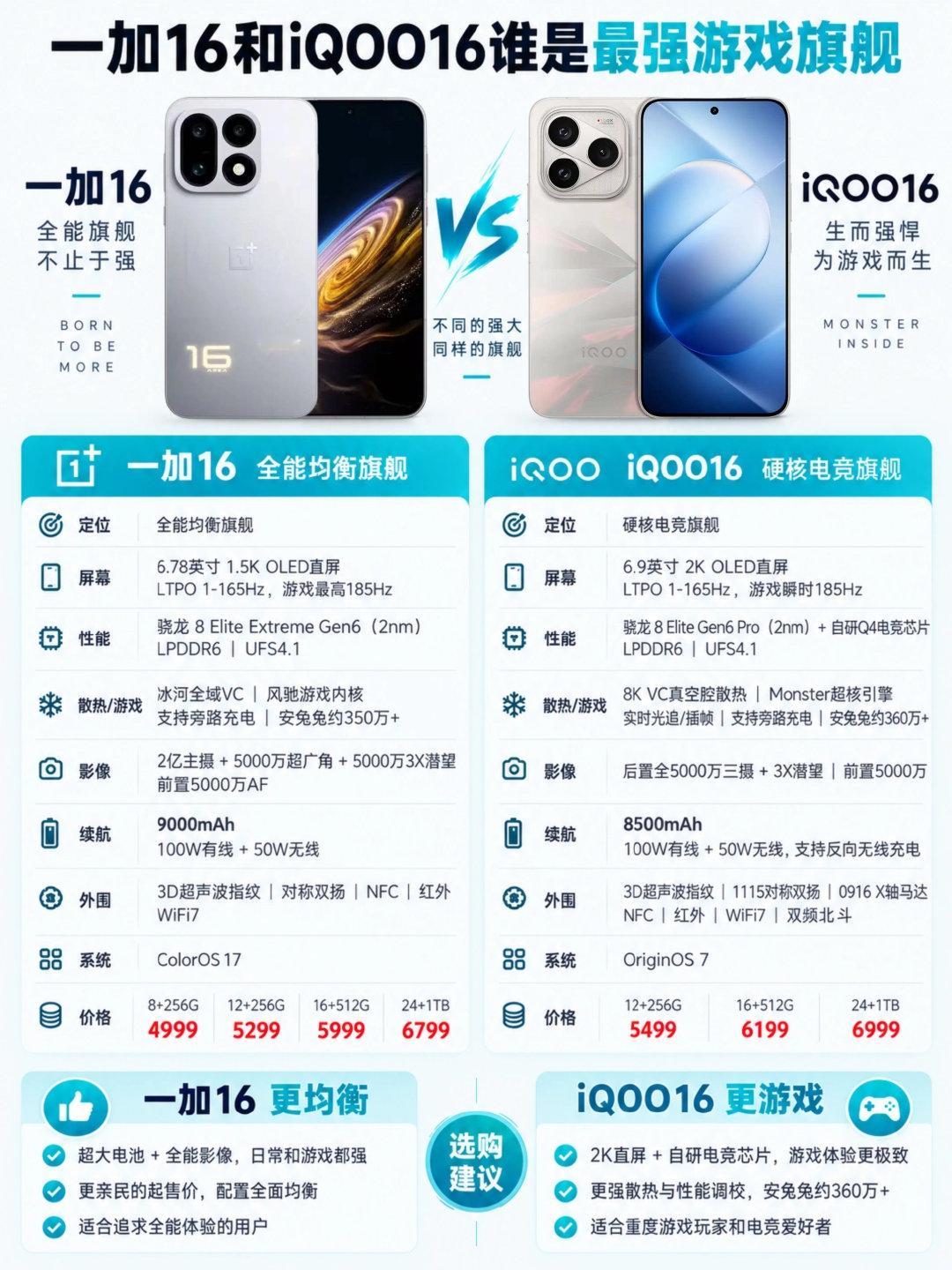 现在要等一加16还是直接入手iQOO16，哪款才是最强游戏旗舰？​
