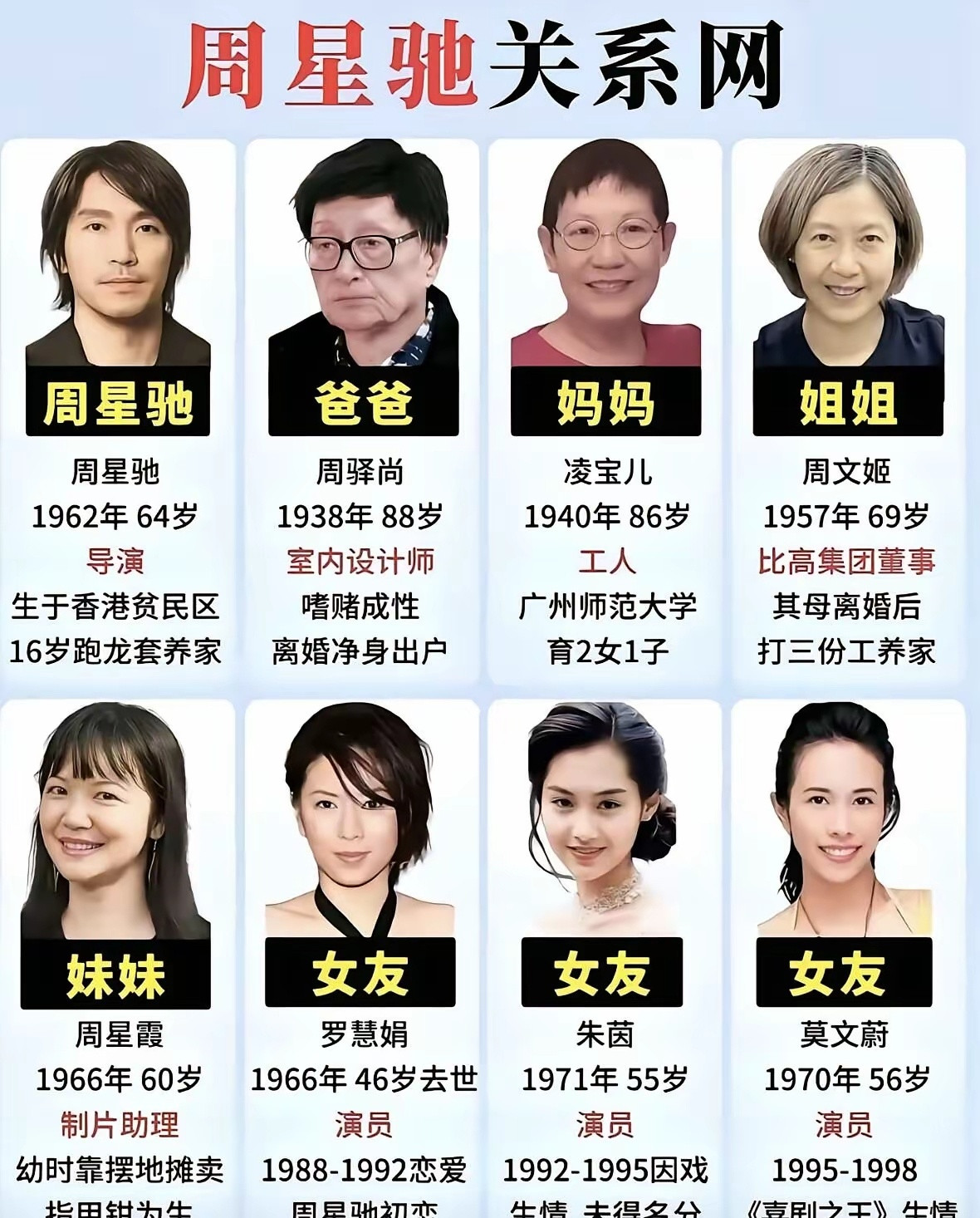 周星驰关系网身价23亿的周星驰，感情里却是破产户我时常感慨，周星驰手握23亿身家