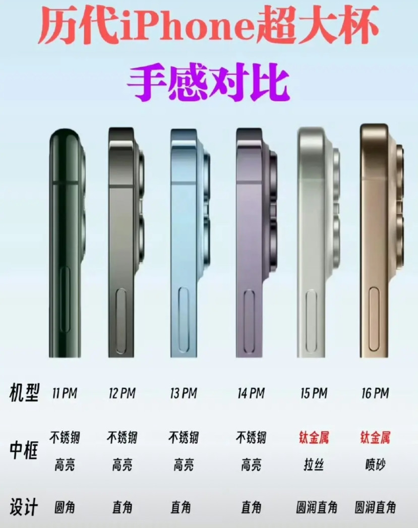 有没有每一代iPhone都体验过的朋友，历代来那么多款iPhone，你喜欢哪个手