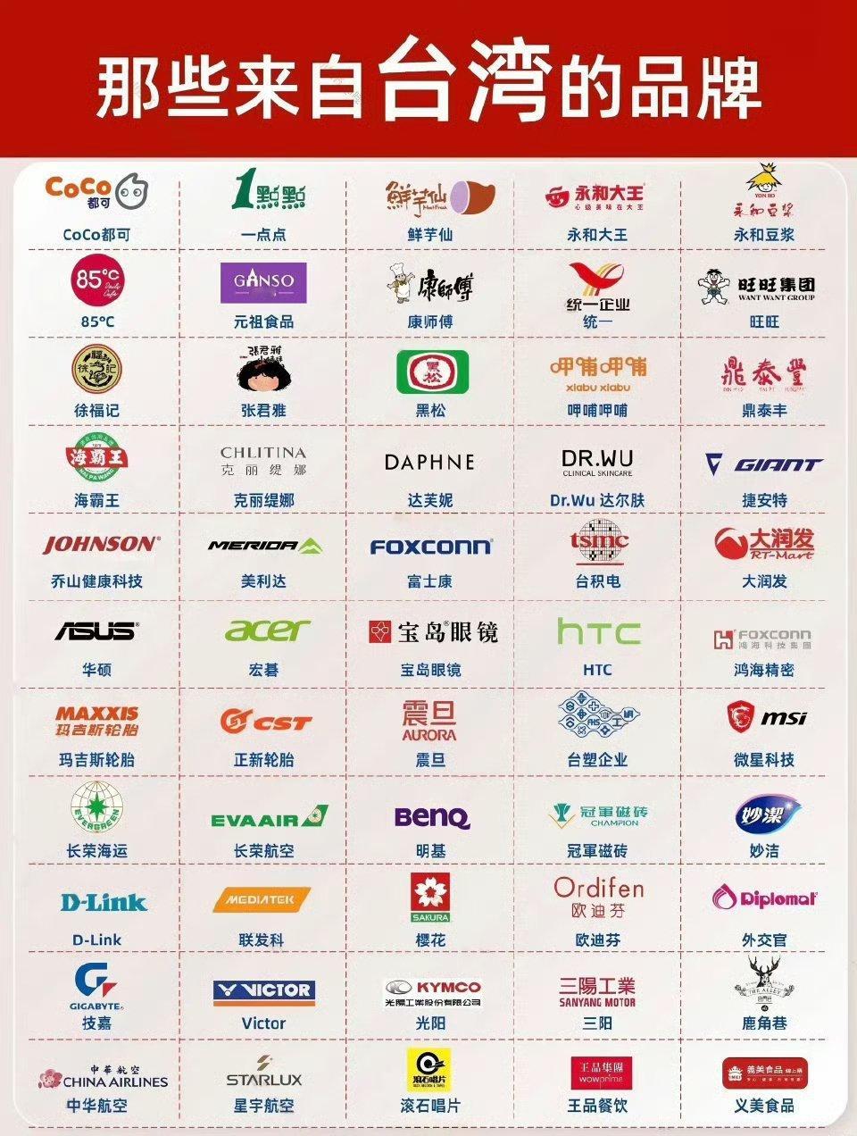 原来这些产品是来自台湾省的