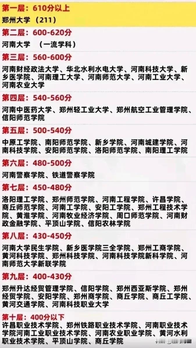 河南的考生，每年参加高考的人数大体上都在百万以上。那些考分在600分（985和2