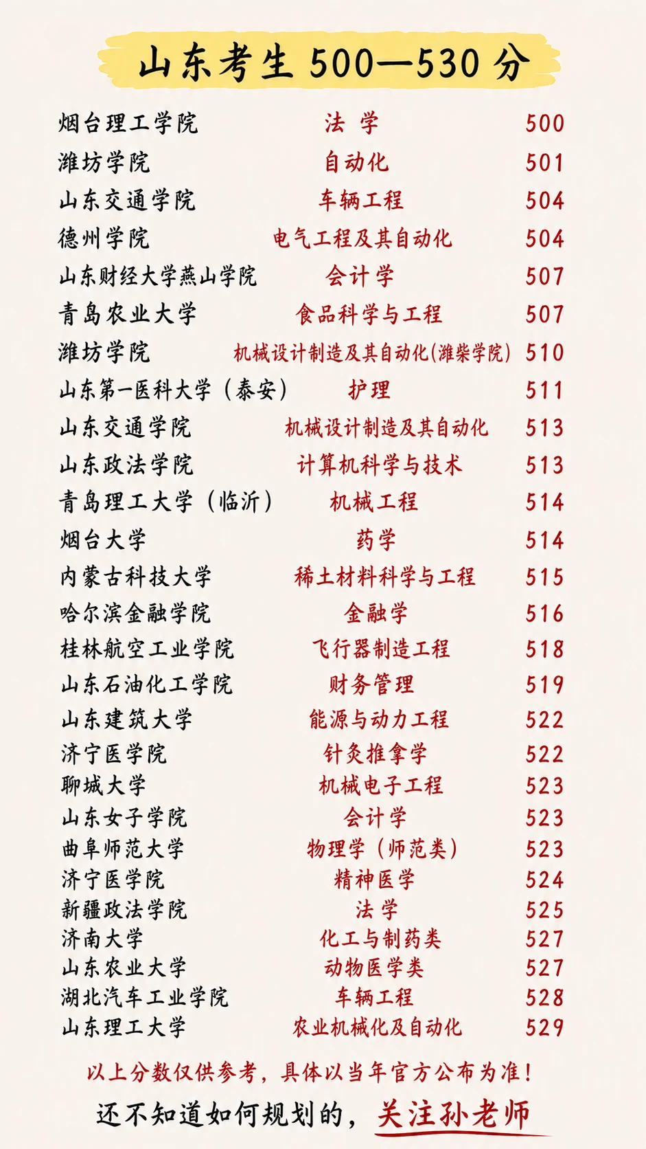 2026年山东高考志愿！小黑老师带你少走弯路