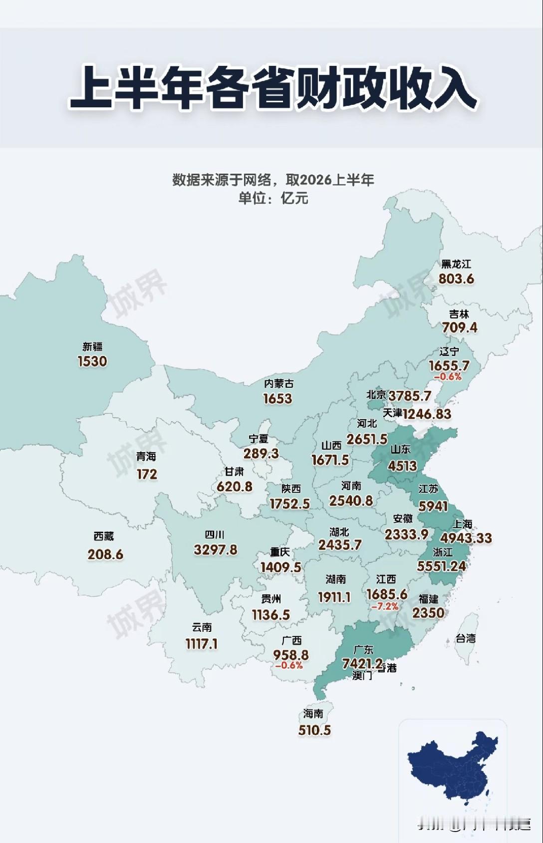 如果你是北京，那么就应该和上海对比。如果你是广西，那么就应该和广东对比[捂脸哭][