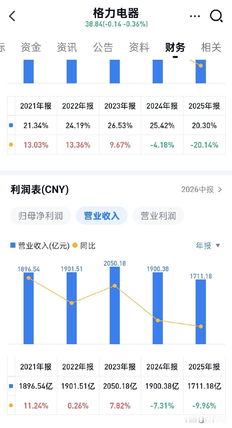 十年对决：掌舵人定格局！格力美的拉开断层差距，战略选择写下两种命运！201