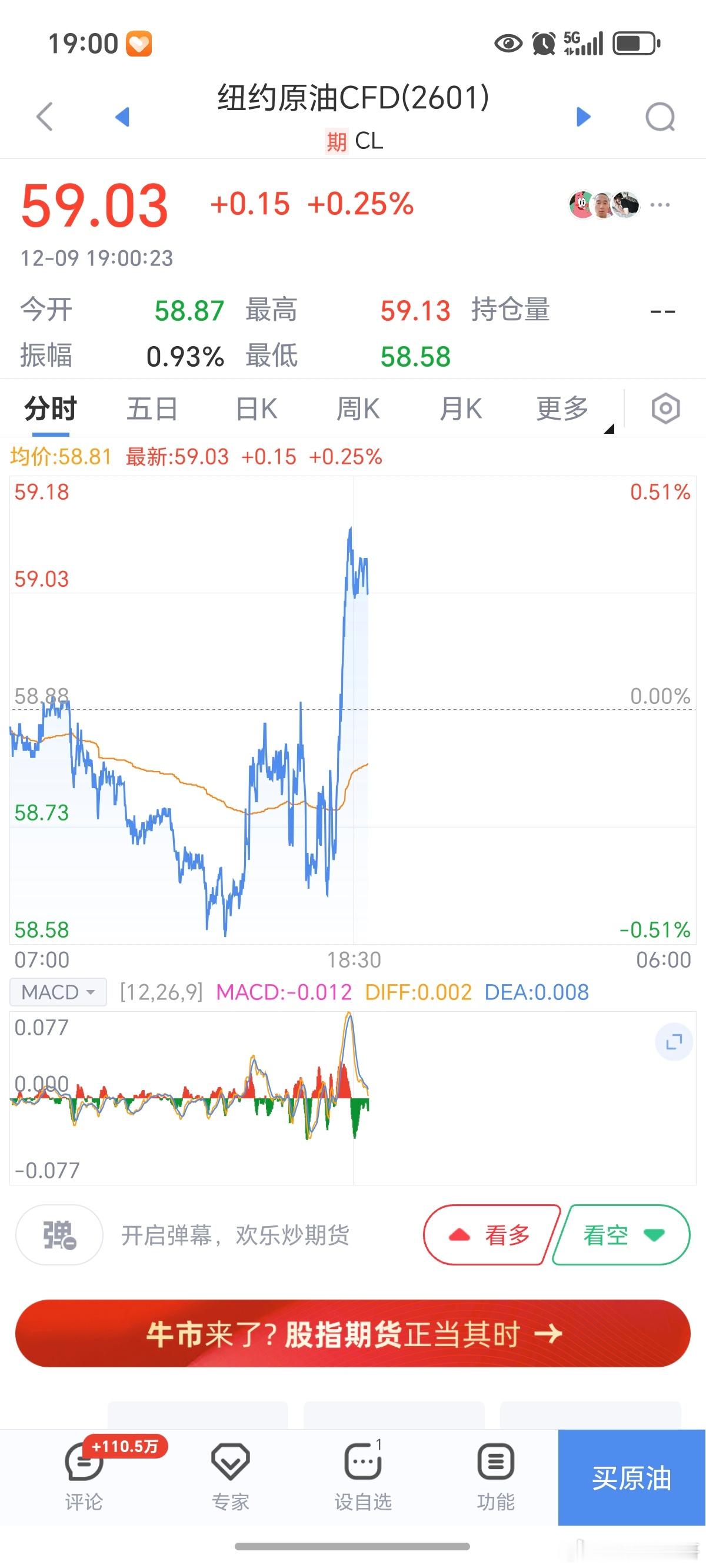 期货原油也辅助性的起来了原油