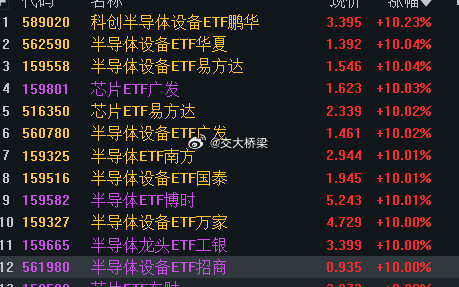 半导体疯了啊