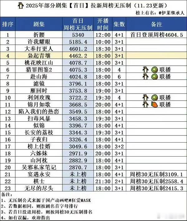 谁能告诉我这张图在给谁吹。。。怎么姐粉都在发。。。