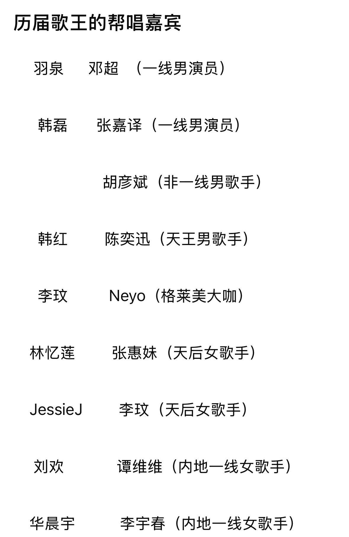 来看看歌手历届歌王的帮唱嘉宾都是谁。这么一看。好像谭维维不能来帮唱陈楚生了[可