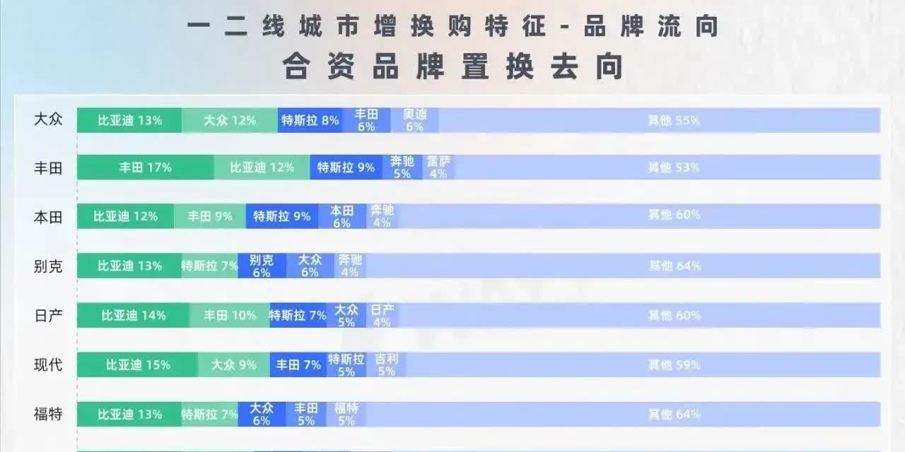 这也太猛了吧！比亚迪的用户粘性太高了，太多的用户都相信比亚迪了，也难怪比亚迪