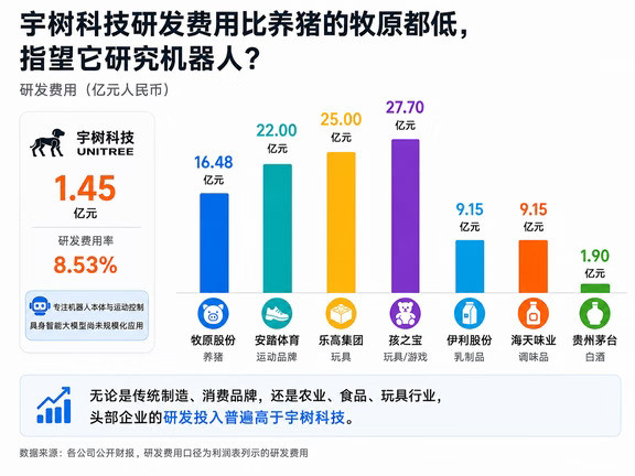 宇树科技几点避免散户被圈钱信息差