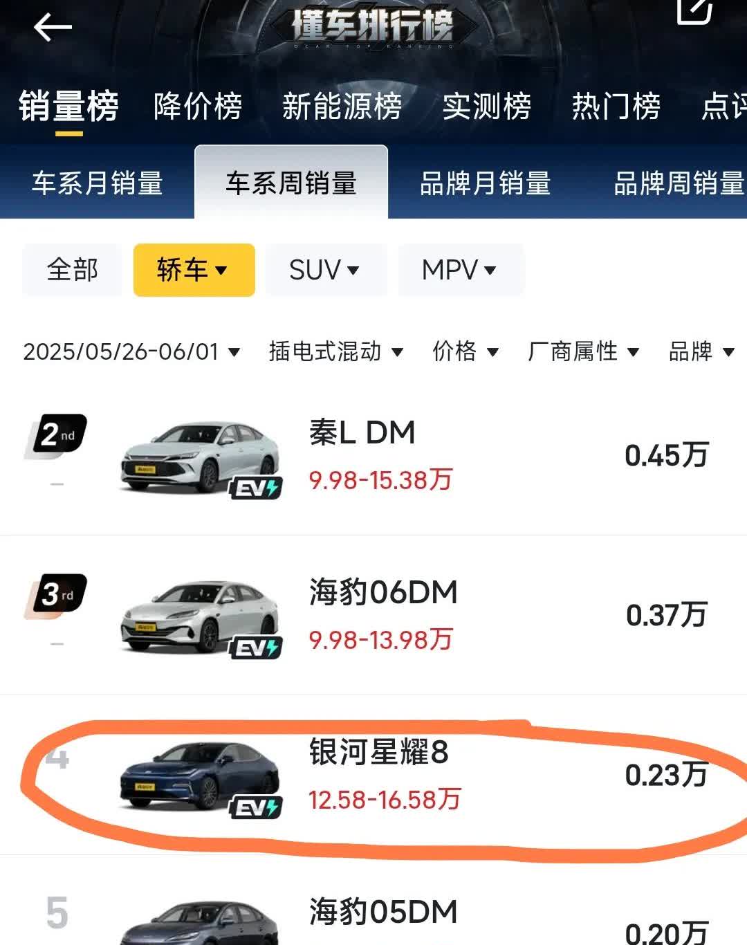 简直逆天！b级插混轿车的大汉王朝被星耀8掀翻，短短三周时间，星耀8完美超越汉dm