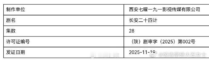 重磅下证！《长安二十四计》28集精简上线，成毅白发谋士颠覆形象，12月优酷