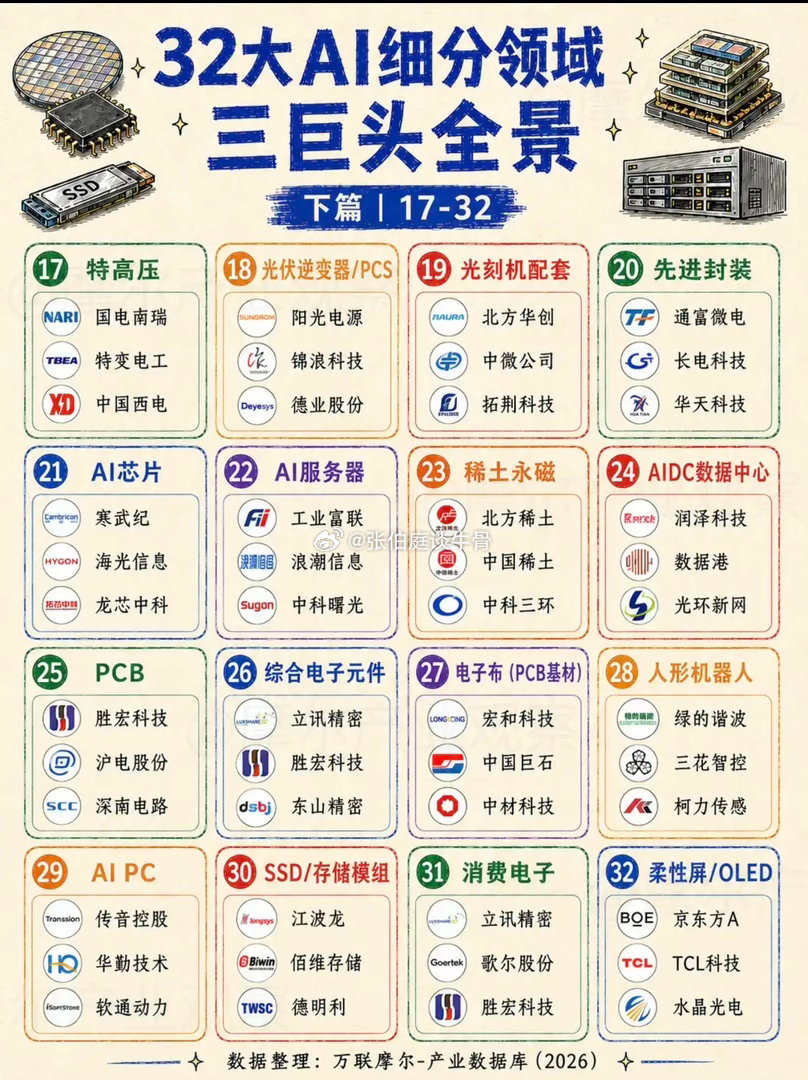 AI细分领域三巨头全景图，带你领略32大领域的风采！