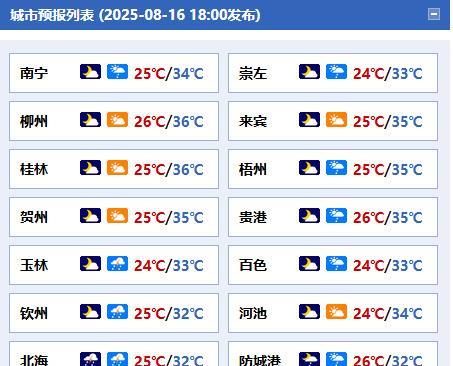 #广西天气#【明天白天桂东有高温！明晚起广西雨势再度增多增强】今天晚上，防城港