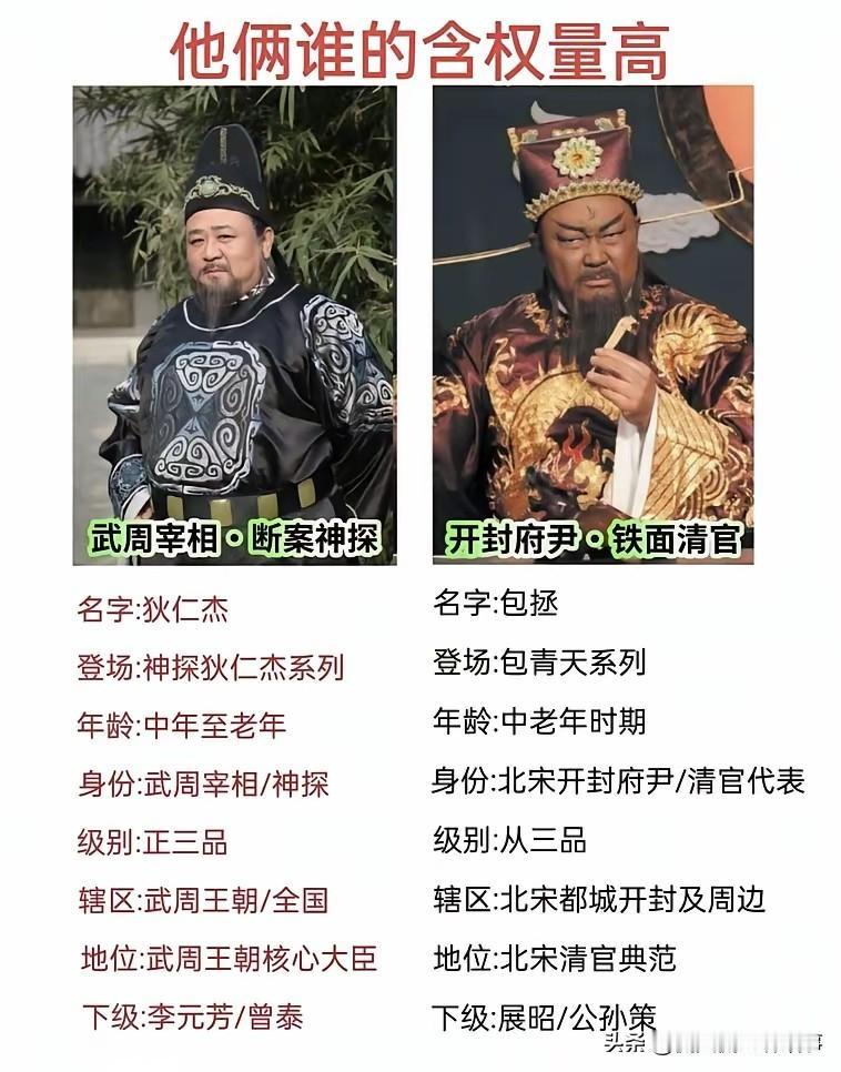 网友提问：狄仁杰和包拯哪个更厉害？答案其实分维度看！别再争了！狄仁杰和包拯