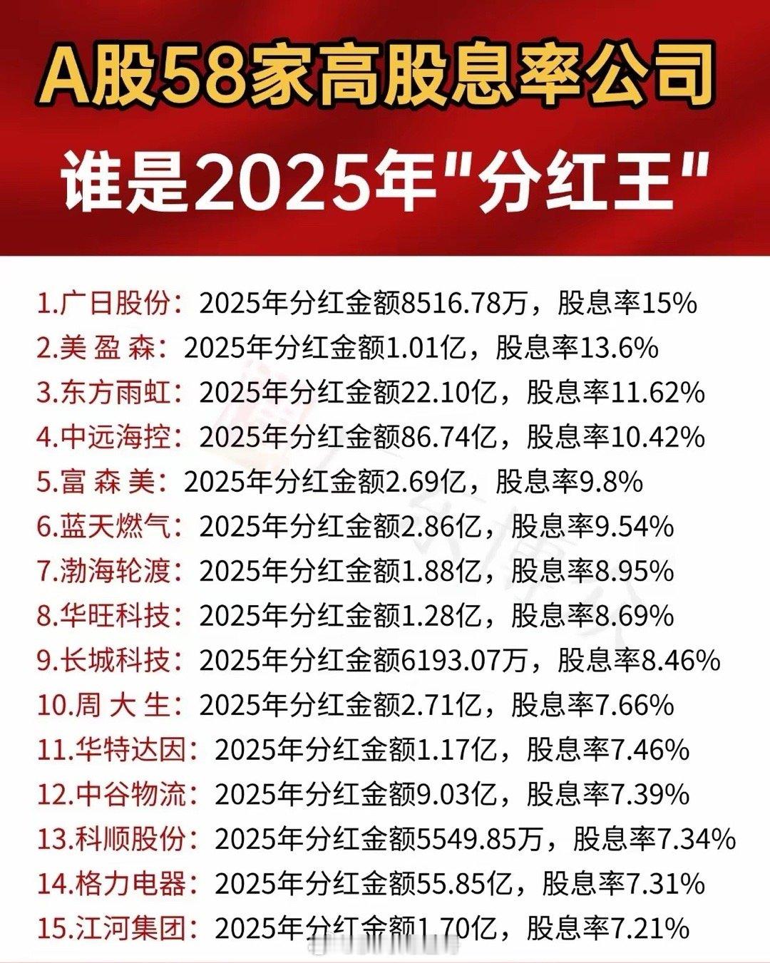 “A股58家高股息率公司谁是2025年‘分红王’”，呈现58家公司2025年分