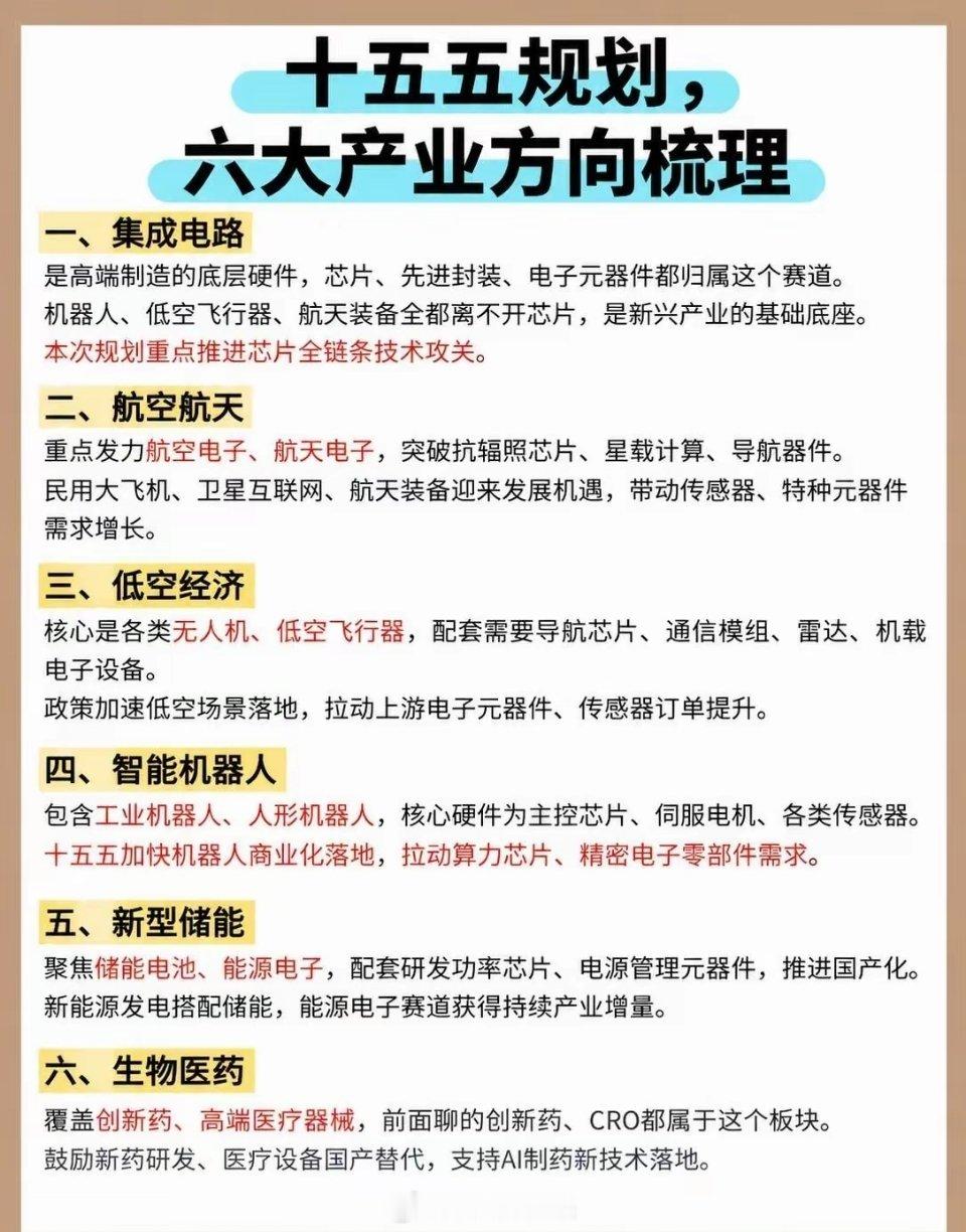 十五五规划哪些方向最受益？十五五规划来了，我把六大方向捋了一遍。集成电路是底层