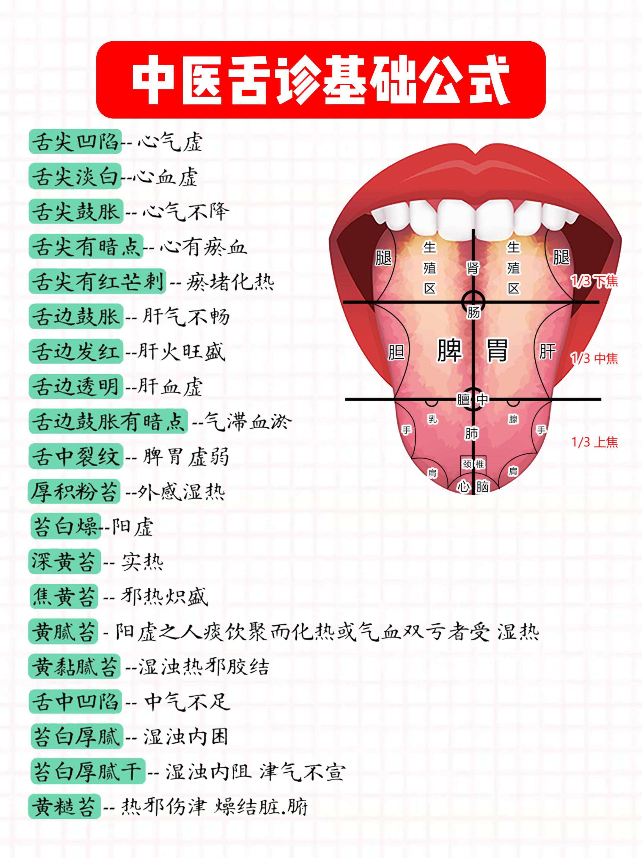 中医舌诊，可以学一学，了解自己的身体状况！​​​