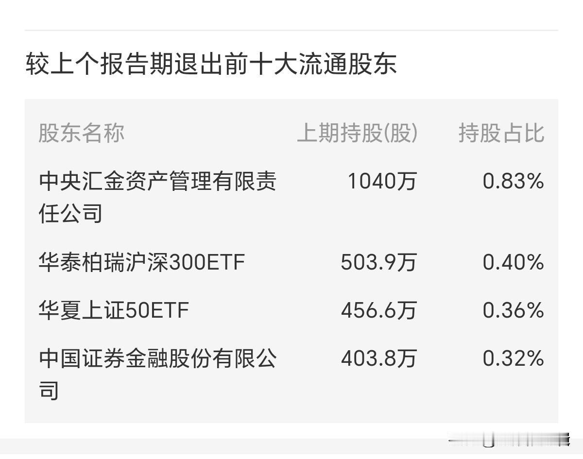 白酒下周一估计危险了！茅子史上首次半年度净利下滑，旺旺队提前跑了，近乎清仓式退
