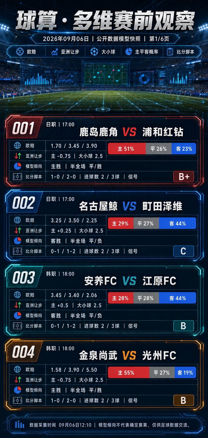 同样是热门，为什么今天有的升温，有的反而要降级？今天把24场比赛重新拆开观察，