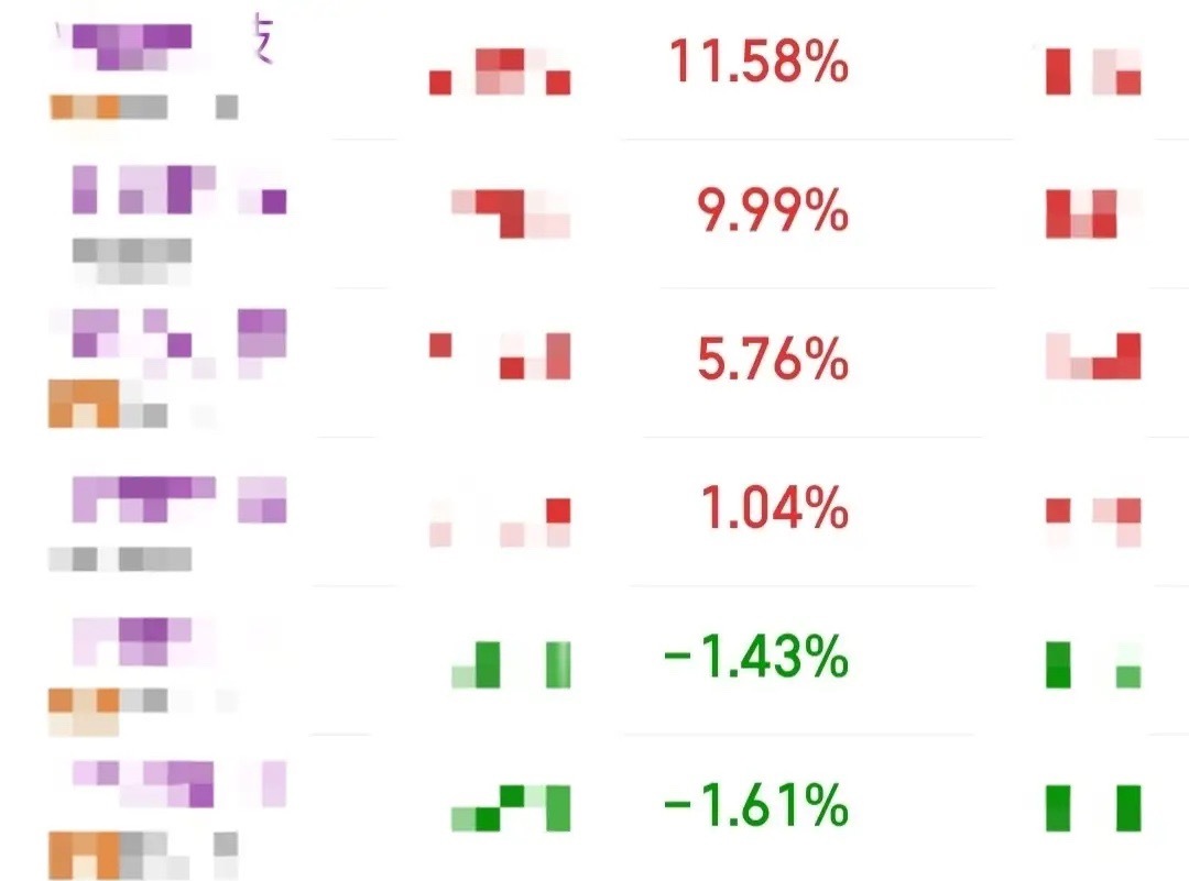 明天大盘大概率要创下十一连阳的记录了，可笑不，大盘连阳很多人亏钱，连续三天出现了