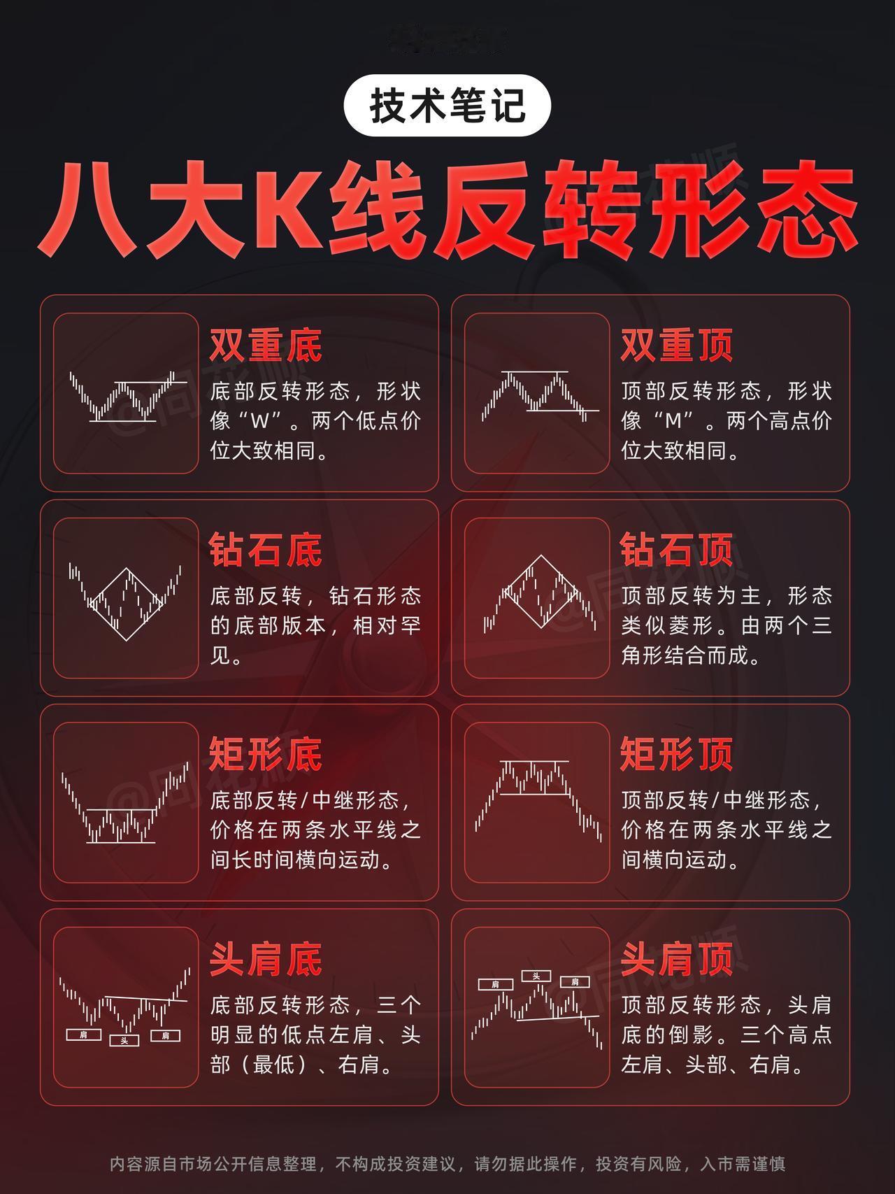 K线暗藏的八大“变盘警报”｜主力转身前总会留下的痕迹当K线出现这些特定形态