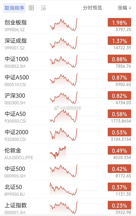 这特喵的还敢说不是量化，难道是手动的