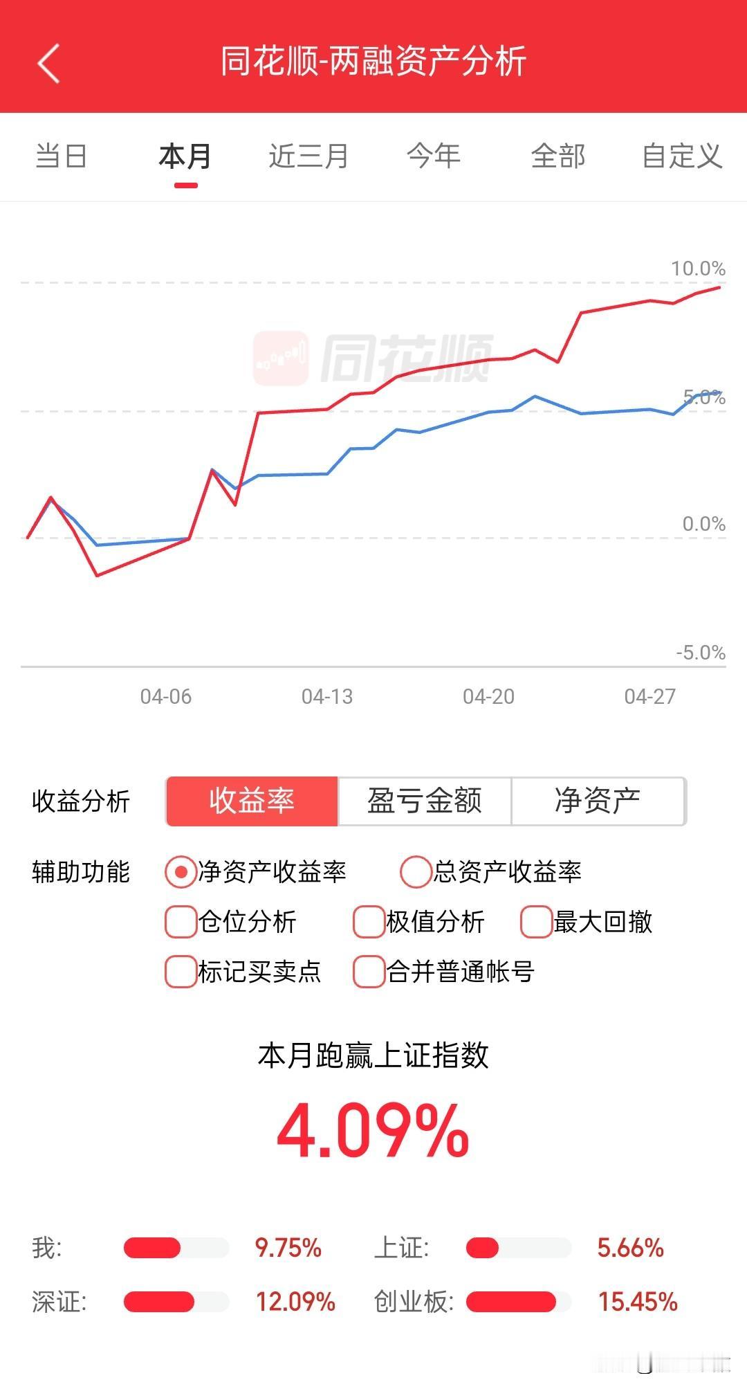 4月份是涨的个股没能拿住，拿住的券商一个不涨……昨天清仓券商回避业绩，没想到券商