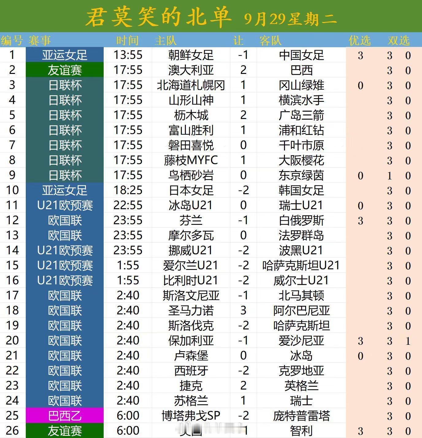 北京单场北单9月29日扫盘​​​🔥​​​