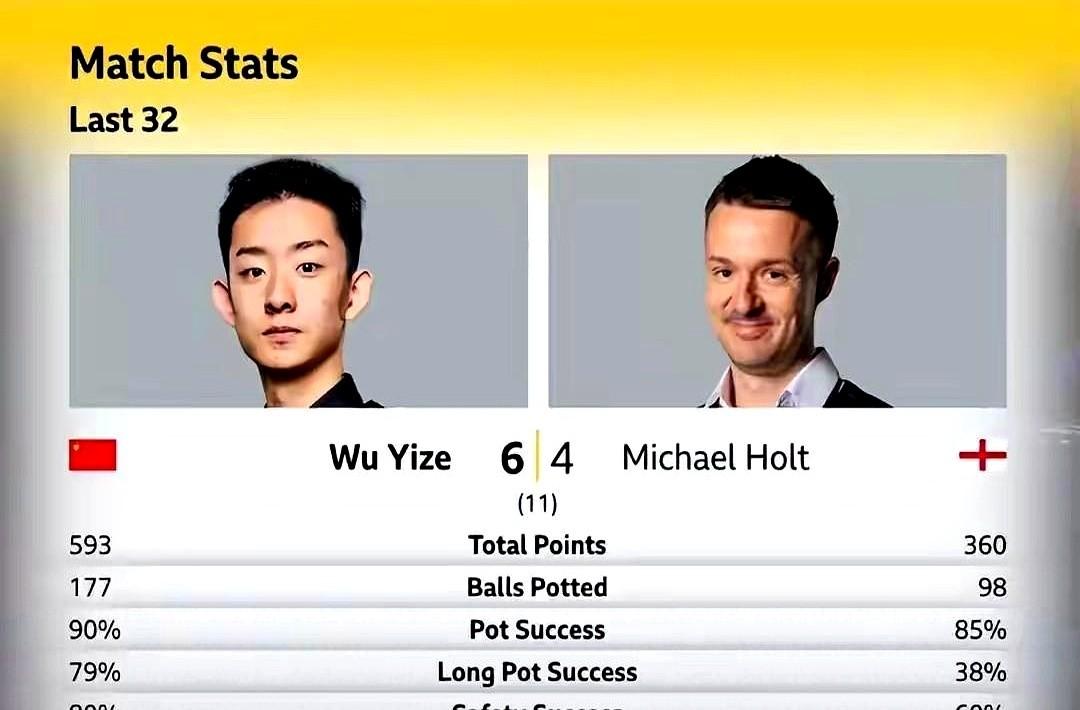 吴宜泽，小吴啊，不带这么玩的，你这是在忽悠球迷还是在考验球迷的心理承受能力？