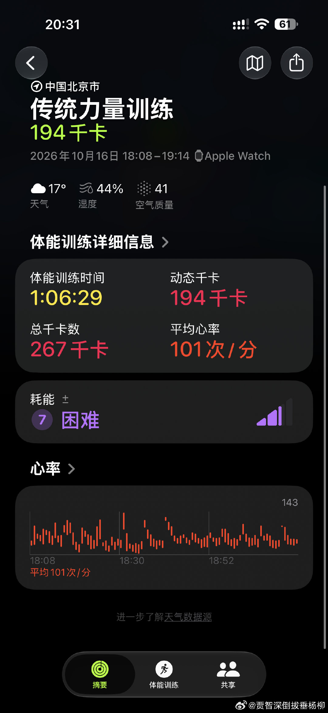 2026年健身房打卡第56天：深蹲152.5磅‎ ，实力推61磅。本周三练全勤好吃的也没少吃​
