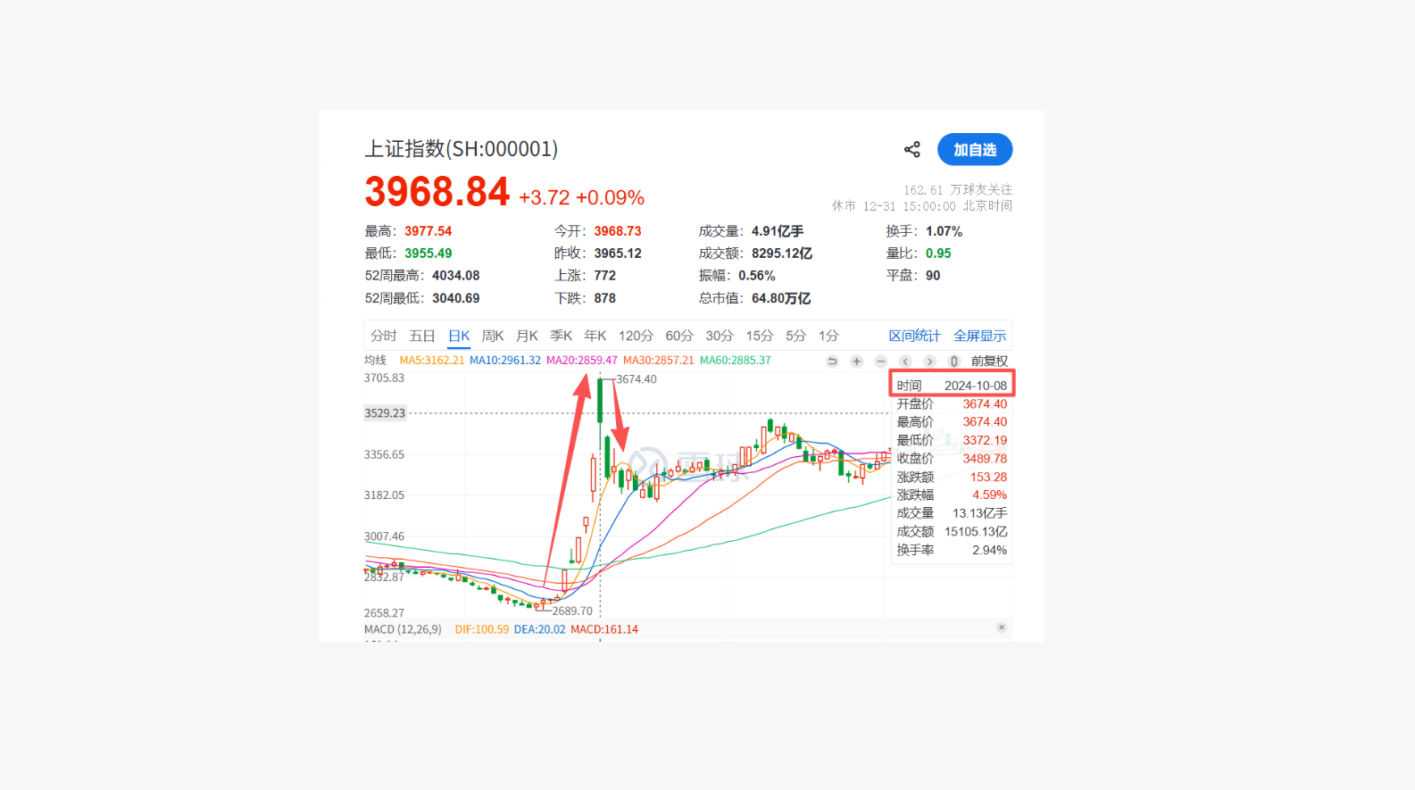 大家怎么看待2026年1月5日的A股行情？