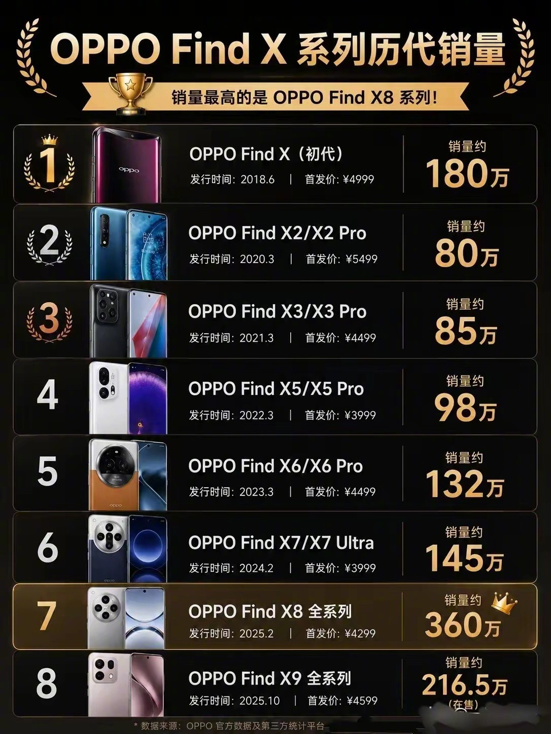 oppo的find系列！你用过几款呢？好用吗？