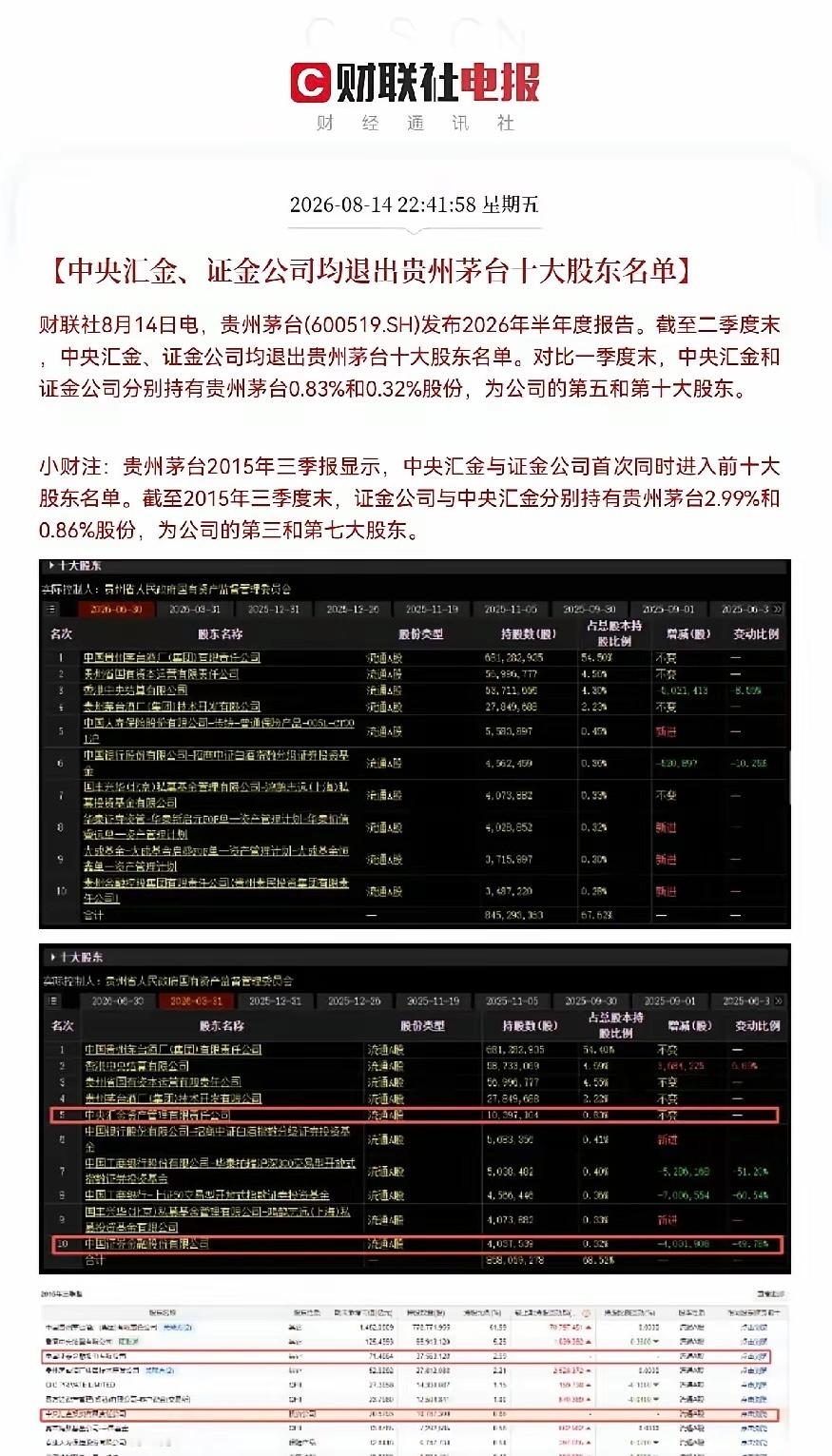 奔溃了，信仰松动！汇金、证金退出茅台十大股东，白酒板块迎来情绪冲击市场迎来重磅信