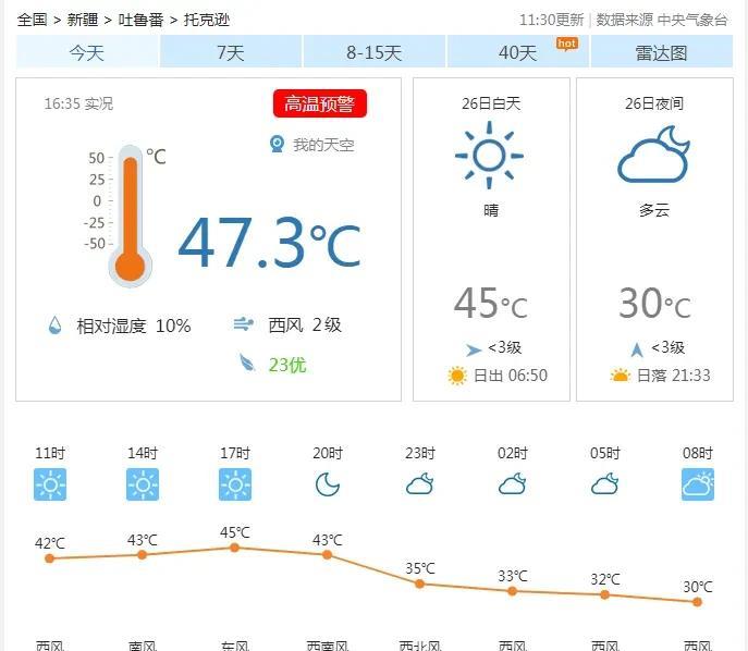 坐标新疆，48℃！没想到今天全国气温热度排名前十里边，八个都在新疆，排第一的托克