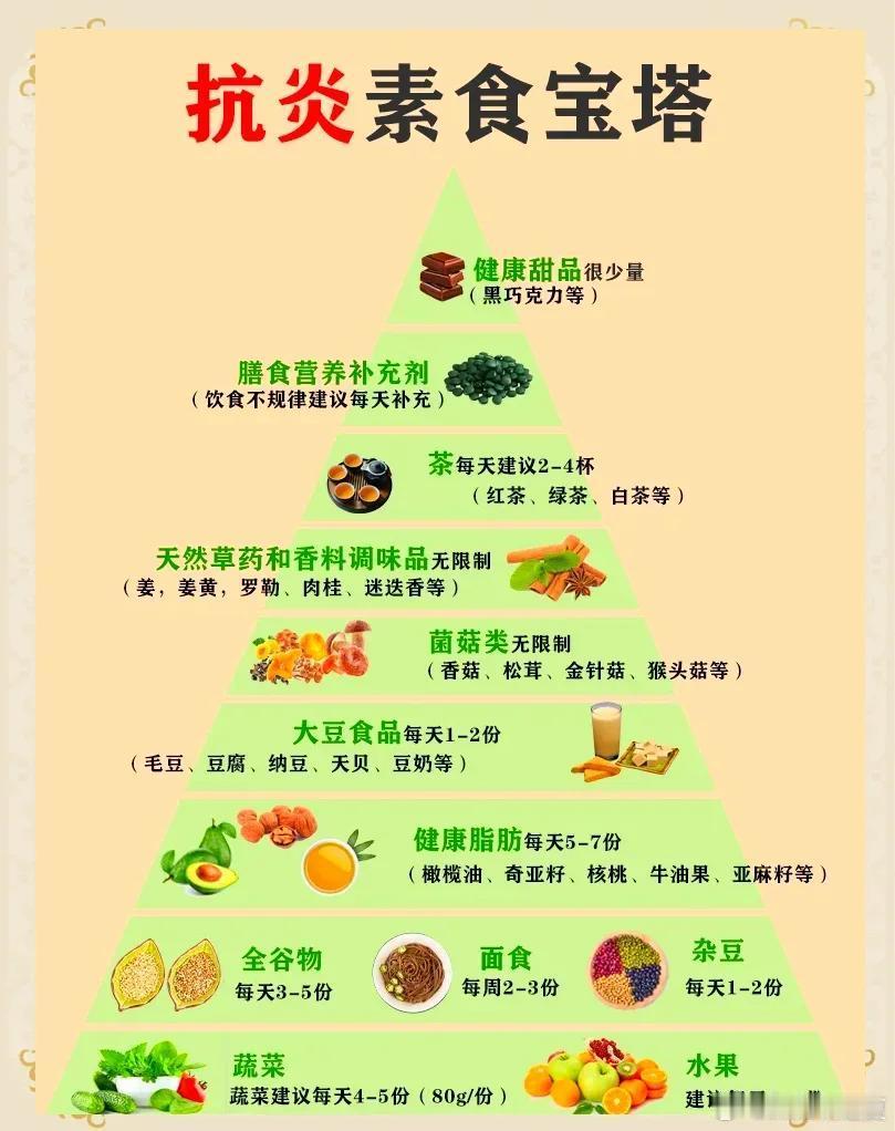 这4类促炎食物要少吃在我们的日常饮食中，有四类食物被归类为促炎食物，它们可能会对