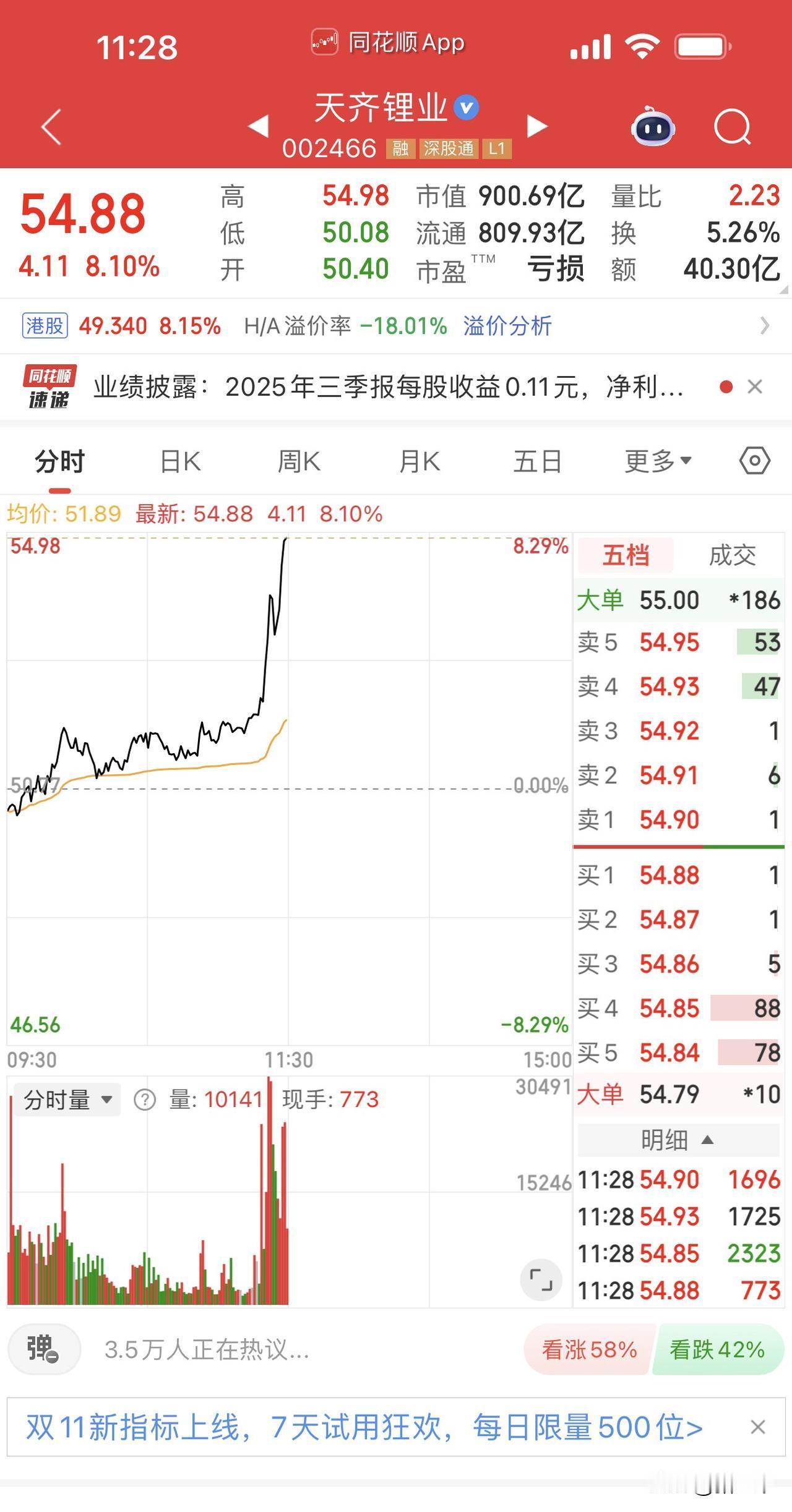 天齐锂业、赣锋锂业双龙共舞，为上午固态电池行情划下完美句号。值此欢欣鼓舞之际