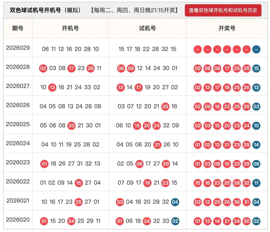 试机号开机号防1一2个号开出网友杀号防1一2个开出大乐透26027期和七乐彩