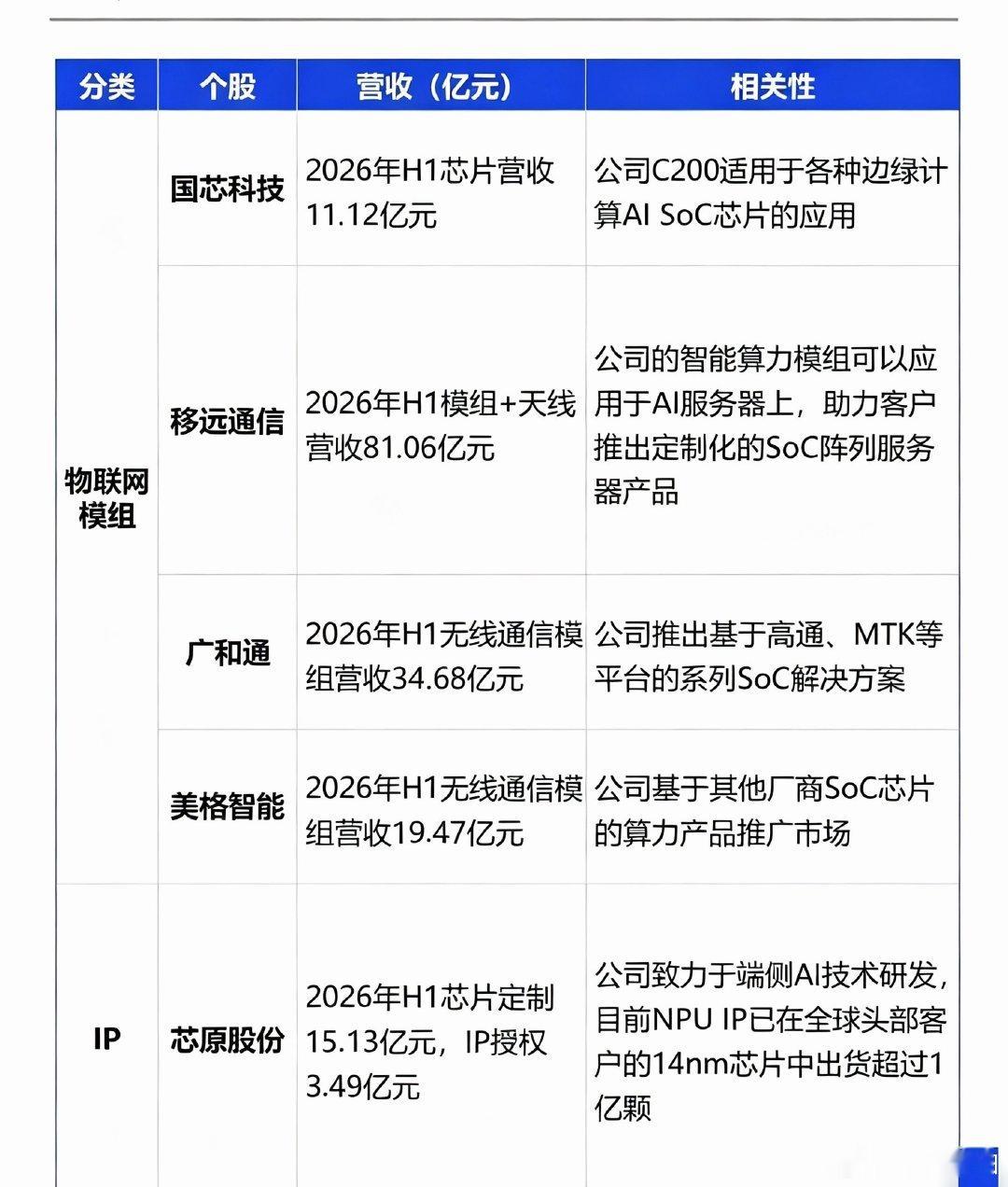 端侧AI芯片：下一个算力风口，正在悄悄崛起​