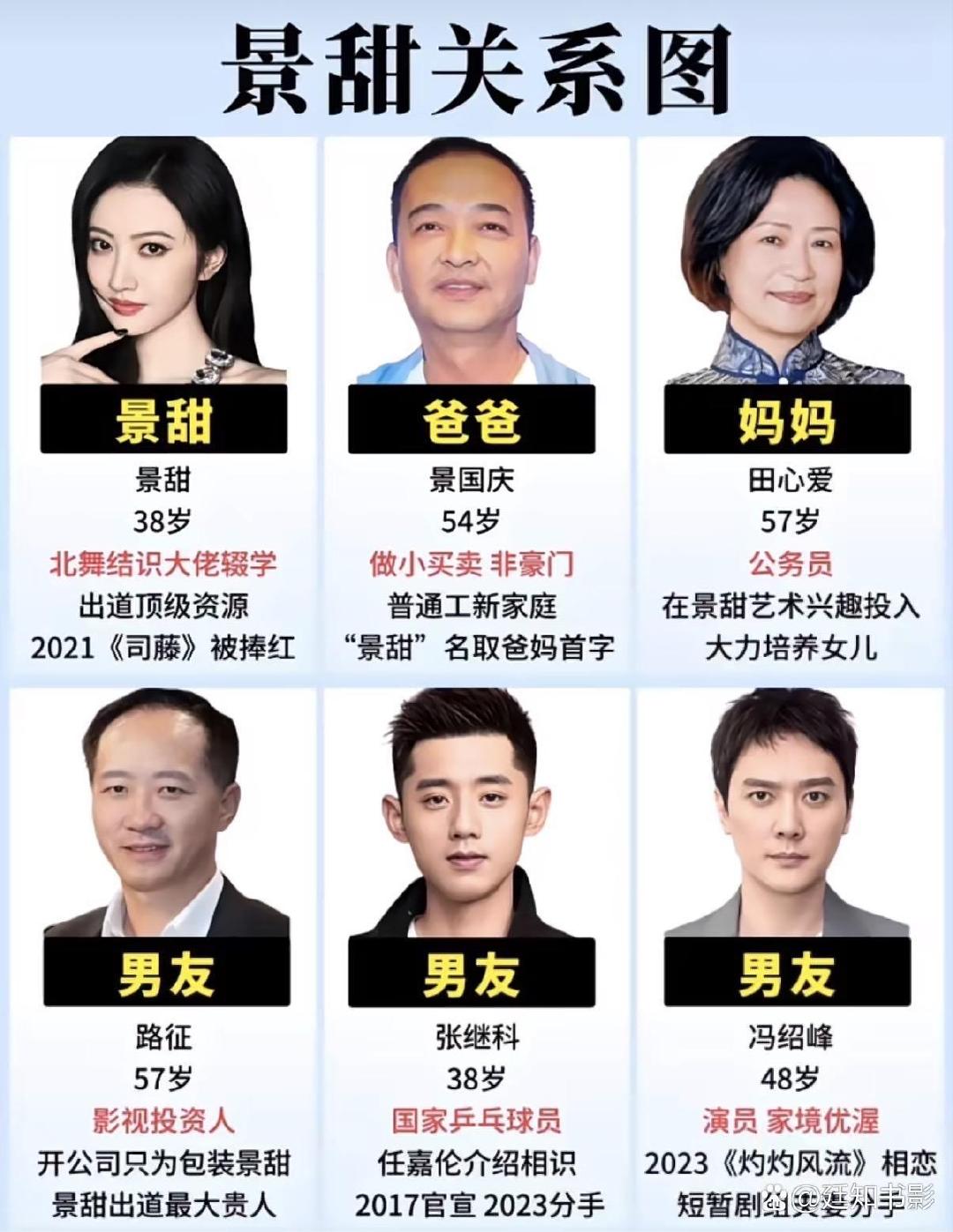 看来最值得景甜托付的，还得是张继科​