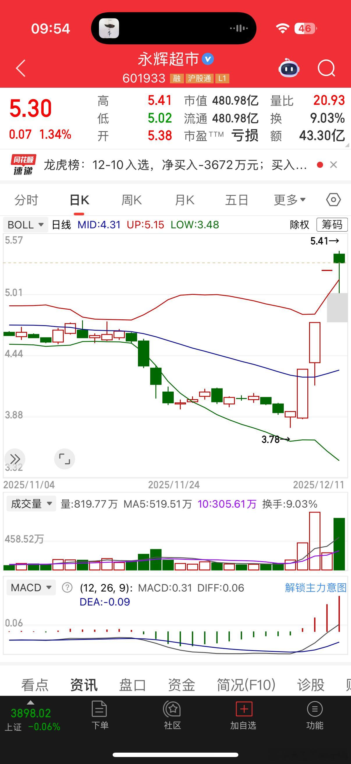 整个短线市场现在能听到最多的呼声就是陈小群，推出明星选手来造势，比去年的六一中路